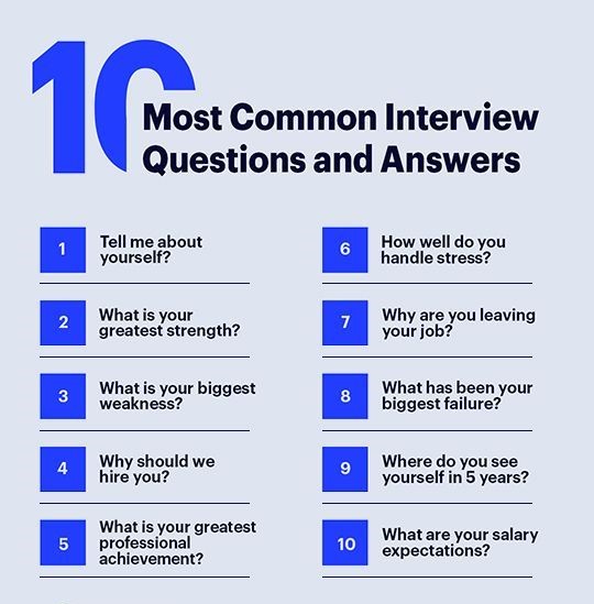 Common Interview Questions to Prepare For