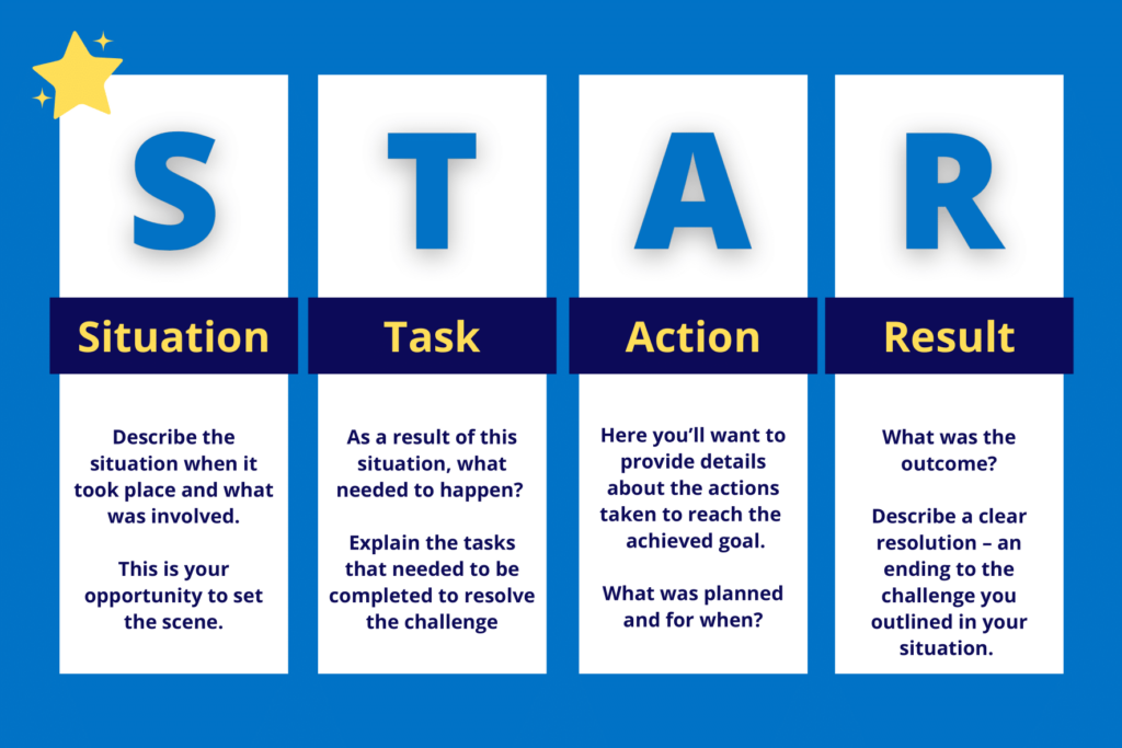 STAR Method for Answering Behavioral Interview Questions